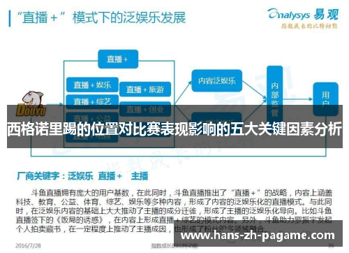 西格诺里踢的位置对比赛表现影响的五大关键因素分析 西格诺里踢的位置对比赛表现影响的五大关键因素分析