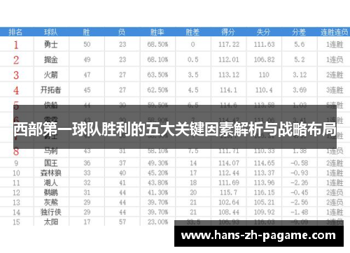 西部第一球队胜利的五大关键因素解析与战略布局 西部第一球队胜利的五大关键因素解析与战略布局