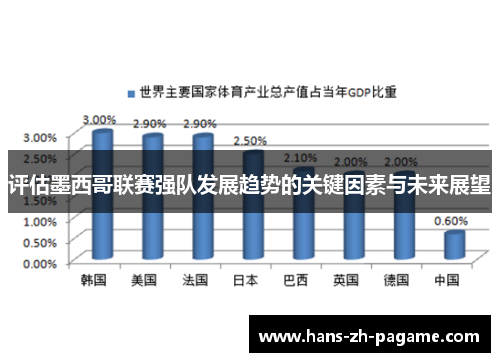 评估墨西哥联赛强队发展趋势的关键因素与未来展望 评估墨西哥联赛强队发展趋势的关键因素与未来展望