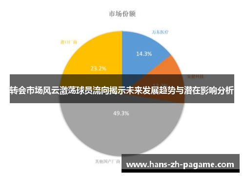 转会市场风云激荡球员流向揭示未来发展趋势与潜在影响分析 转会市场风云激荡球员流向揭示未来发展趋势与潜在影响分析