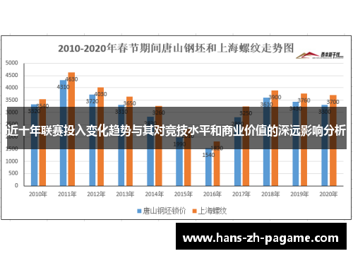近十年联赛投入变化趋势与其对竞技水平和商业价值的深远影响分析
