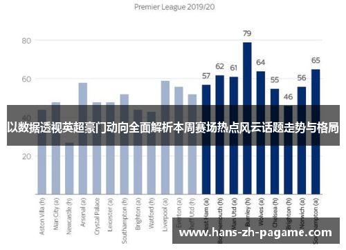 以数据透视英超豪门动向全面解析本周赛场热点风云话题走势与格局