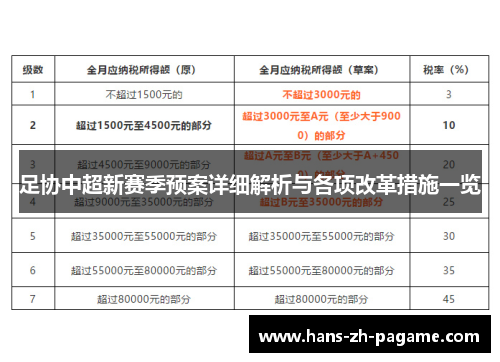 足协中超新赛季预案详细解析与各项改革措施一览 足协中超新赛季预案详细解析与各项改革措施一览