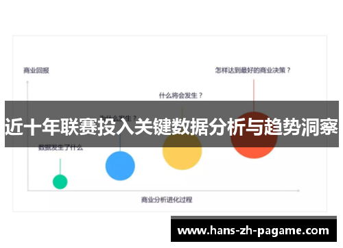 近十年联赛投入关键数据分析与趋势洞察 近十年联赛投入关键数据分析与趋势洞察