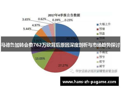 马德鲁加转会费762万欧背后原因深度剖析与市场趋势探讨 马德鲁加转会费762万欧背后原因深度剖析与市场趋势探讨